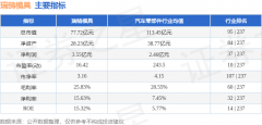 股票行情快报：瑞鹄模具（002997）1月8日从力资金