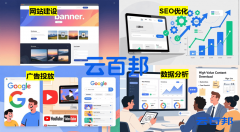 <b>云百邦：以坐扶植为焦点为珠三角制制企业打制</b>